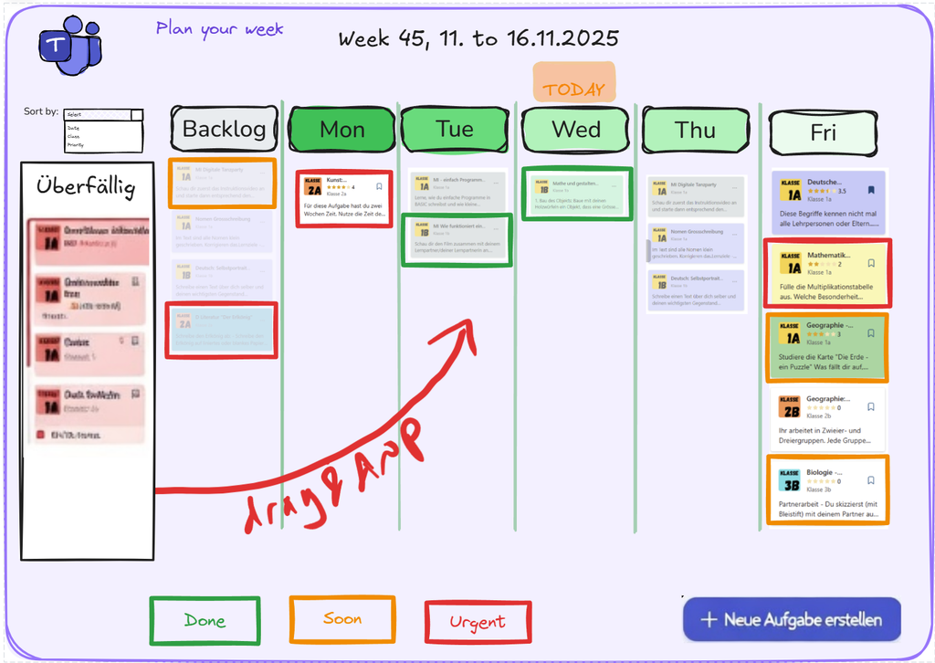 Auf der Roadmap: Wochenplanung für Schülerinnen und Schüler