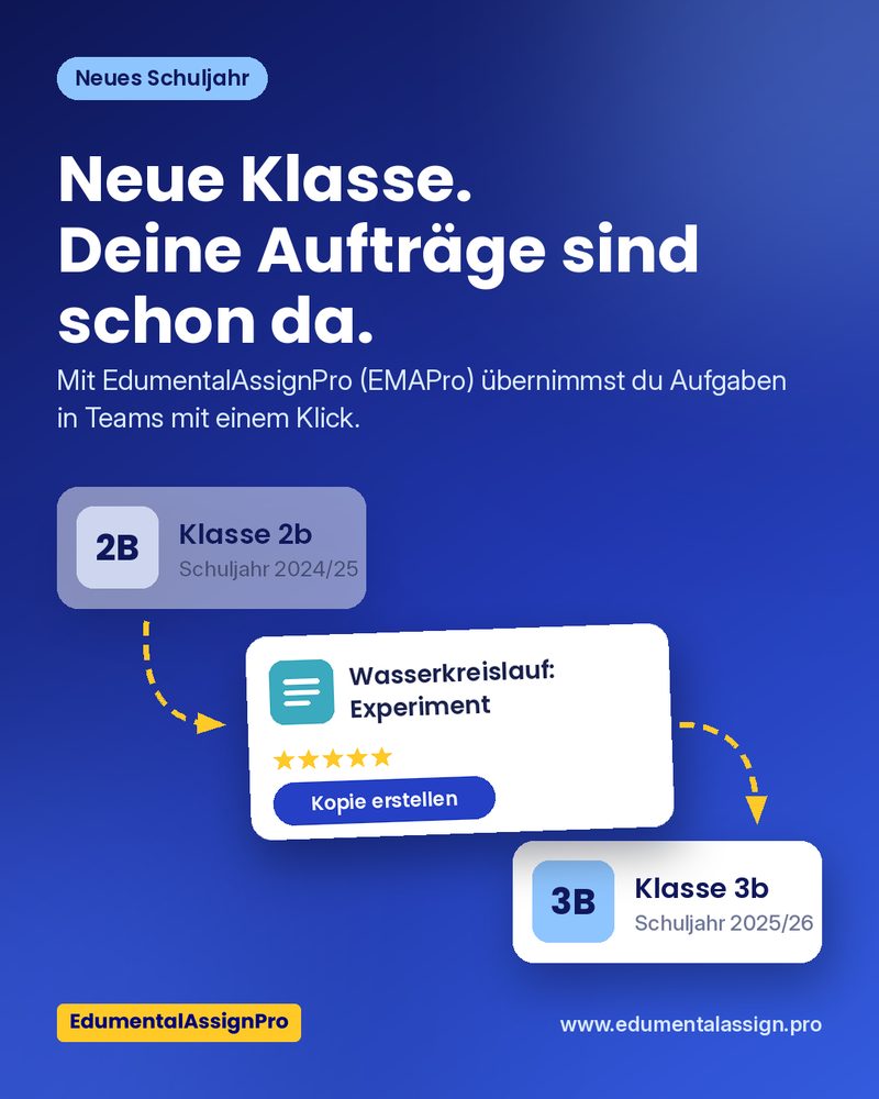 «Neue Klasse. Deine Aufträge sind schon da.» Der Auftrag «Wasserkreislauf: Experiment» wird mit der Schaltfläche «Kopie erstellen» von der Klasse 2b im Schuljahr 2024/25 in die Klasse 3b im Schuljahr 2025/26 übernommen.